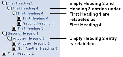 ../03.023.Designing_Stationery/IrregularTOCRelabel.png