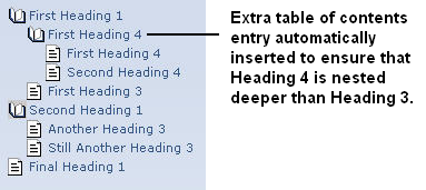 ../03.087.Producing_Output_Based_on_Stationery/IrregularTOCSmart.png