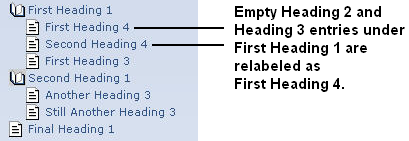 ../03.087.Producing_Output_Based_on_Stationery/IrregularTOCRelabel.png