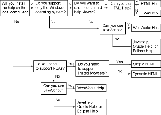 ../1.05.Selecting_Formats/DecisionTree-Help.png