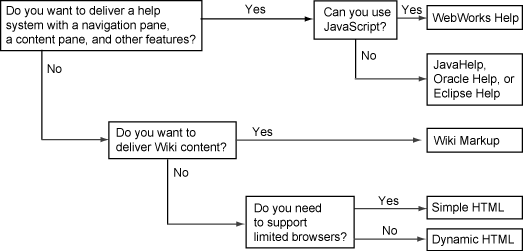 ../1.06.Selecting_Formats/DecisionTree-Web.png