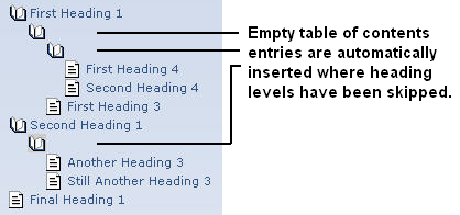 ../3.023.Designing_Stationery/IrregularTOCDontCollapse.png