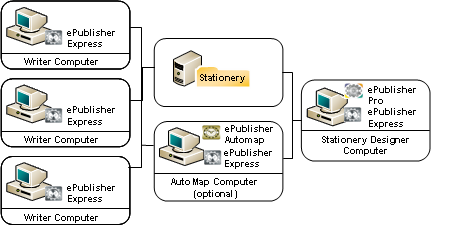 ../5.03.Planning_and_Installing/ePubArchitecture.PNG