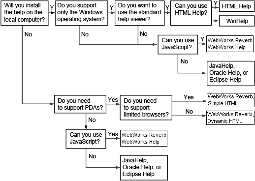 ../1.05.Selecting_Formats/DecisionTree-Help.png