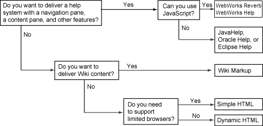 ../1.06.Selecting_Formats/DecisionTree-Web.png